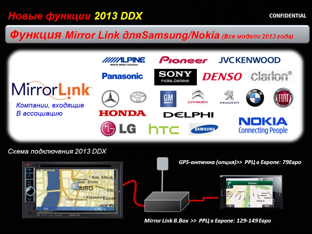 10 Новые функции 2013 DDX Схема подключения 2013 DDX Функция Mirror Link дляSamsung/Nokia (Все